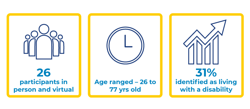 Icon of a group of people, Icon of a clock, icon of a growing chart