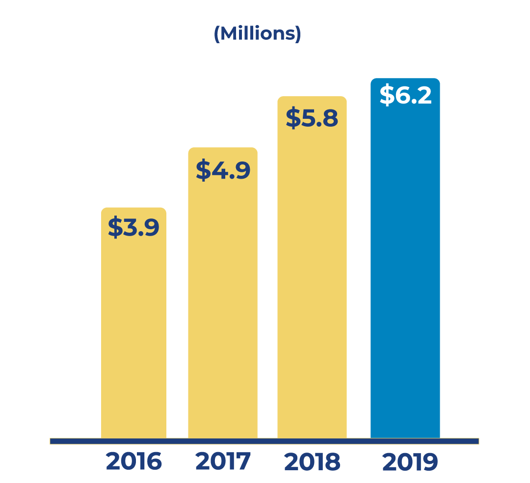 revenue-growth.png