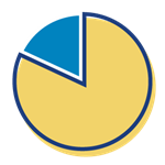 post rehab chart showing the majority of returning participants as indicted in text below