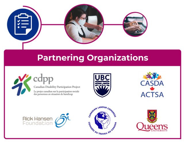 Access Project Partnering Organizations logos listed: Canadian Disability Participation Project, University of British Columbia, Queen’s University, Rick Hansen Foundation, Canadian Autism Spectrum Disorder Alliance, Canadian Labour Congress.
