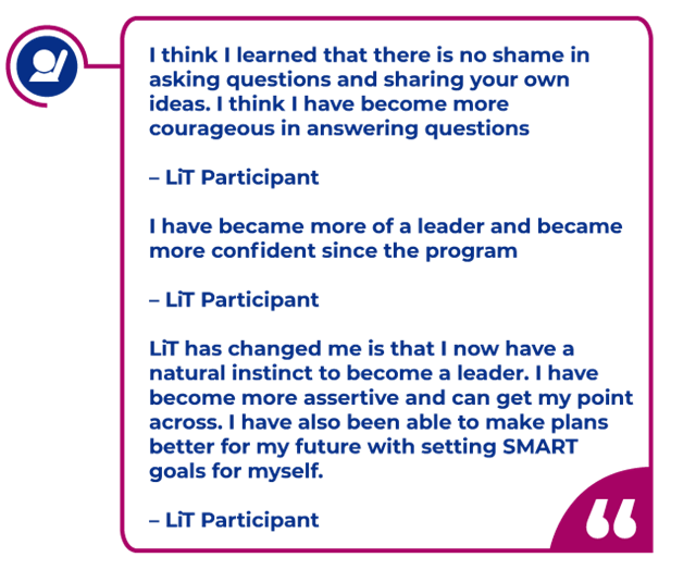 Participant quotes in a magenta bubble: I think I learned that there is no shame in asking questions and sharing your own ideas. I think I have become more courageous in answering questions   – LiT Participant  I have became more of a leader and became more confident since the program   – LiT Participant  LiT has changed me is that I now have a natural instinct to become a leader. I have become more assertive and can get my point across. I have also been able to make plans better for my future with setting SMART goals for myself.   – LiT Participant