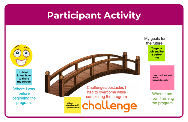 Image of my bridge journey activity. A bridge in the centre with  participant was before starting the program, to the left a smily face below reads: I didn't know how to share my screen. The challenge the overcame during the program: I did an interview with me classmates. and the future goals: To get a job and be a better me.   Other comments on the right: I Feel confident and more knowledgable.