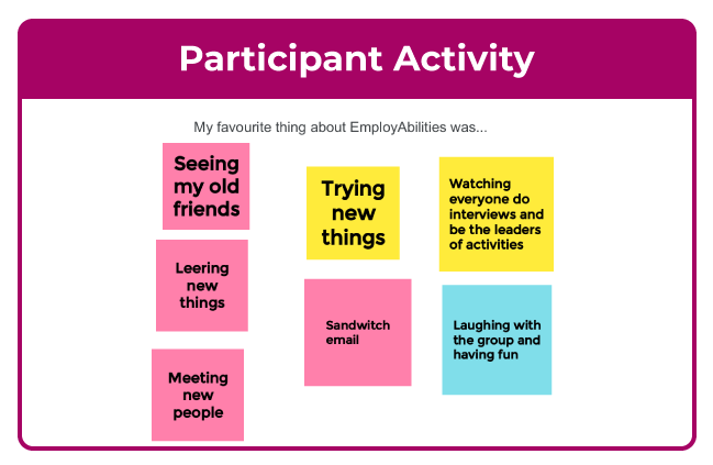 Screenshot image of my favourite things activity.   Title at the top: My favourite thing bout Employabilities was...  three rows of squares, the first  3 square in pink with black text:   Seeing my old friends, Learning new things, meeting new people.   Middle row of boxes the first one yellow then pink read:   Trying new things, and sandwich email.  Third row of box first one is yellow then blue read:   Watching everyone do interviews and be the leader of activities, Laughing with the group and having fun.