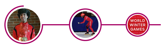 Three magenta circles connected with a line. in the first circle is an image of Alex C standing proudly with their metals, the second circle holds an image of Alex C Skating, and the last circle holds the words  World Winter Games.