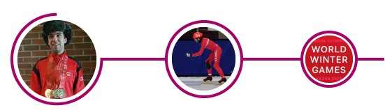 Alex-C-Testimonial.png Three magenta circles connected with a line. in the first circle is an image of Alex C standing proudly with their metals, the second circle holds an image of Alex C Skating, and the last circle holds the words World Winter Games.
