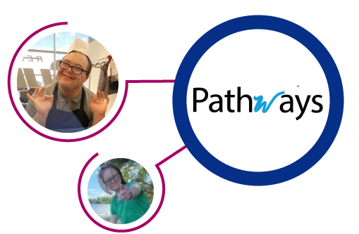 Three circles connected with a magenta line. the first image shows a pathways participant smiling wearing an apron, the second image shows a participant and instructor reading. the thrirs circle shows the pathways wordmark.