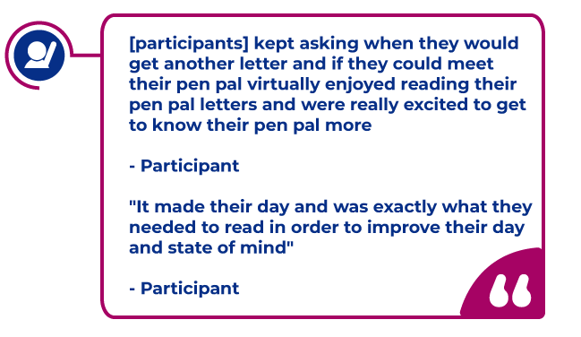 Participant quotes in a magenta bubble: [participants] kept asking when they would get another letter and if they could meet their pen pal virtually enjoyed reading their pen pal letters and were really excited to get to know their pen pal more    - Participant  "It made their day and was exactly what they needed to read in order to improve their day and state of mind"   - Participant