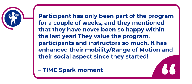 TIME-spark-moment-2.png Spark moment in a magenta bubble: Participant has only been part of the program for a couple of weeks, and they mentioned that they have never been so happy within the last year! They value the program, participants and instructors so much. It has enhanced their mobility/Range of Motion and their social aspect since they started! – TIME Spark moment