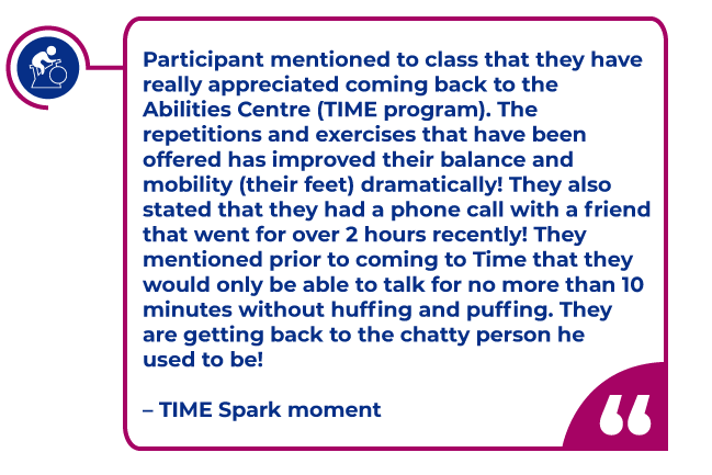 TIME_Spark-note.png Participant quote in a magenta bubble: Participant mentioned to class that they have really appreciated coming back to the Abilities Centre (TIME program). The repetitions and exercises that have been offered has improved their balance and mobility (their feet) dramatically! They also stated that they had a phone call with a friend that went for over 2 hours recently! They mentioned prior to coming to Time that they would only be able to talk for no more than 10 minutes without huffing and puffing. They are getting back to the chatty person he used to be! – TIME Spark moment