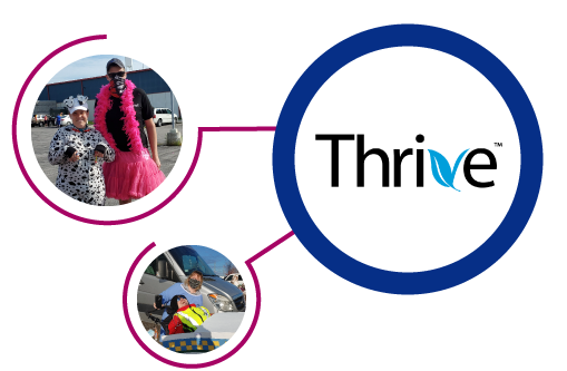 Three circles connected with a magenta line. the first circle shows a Thrive participant and instructor dressed up for a themed parking lot program day. the second circle shows a participant and family member engaged in an outdoor program. the third circle shows the Thrive Logo.