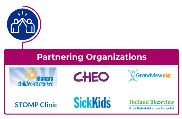 Partnering Organizations  Collage of  Logos	including: 	CHEO 	Niagara Children’s Centre 	Holland Bloorview 	STOMP 	Grandview
