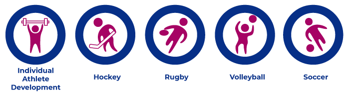 Sport-Streams.png icons with labels representing Individual Athlete Development, Hockey, Rugby, Volleyball, and soccer