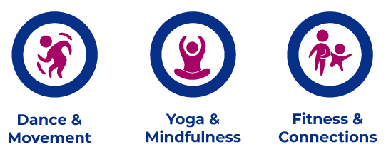 Icons with labels below representing Dance and movement, yoga and mindfulness, Fitness and connections.
