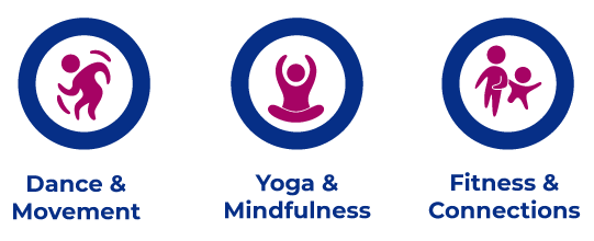 YMW_dance-yoga-fitness.png Icons with labels below representing Dance and movement, yoga and mindfulness, Fitness and connections.
