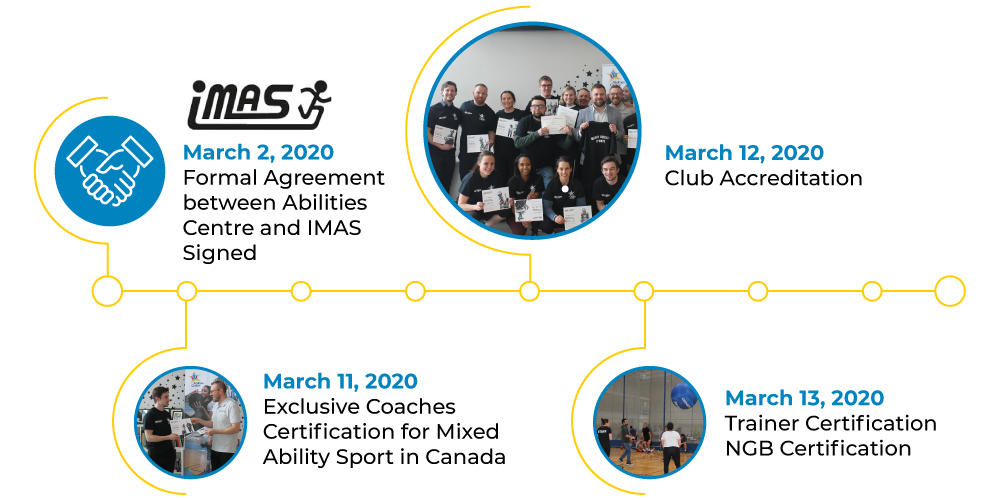 MAS-timeline_Certification.png March 2, 2020 Formal Agreement between Abilities Centre and IMAS Signed March 11, 2020 Exclusive Coaches Certification for Mixed Ability Sport in Canada March 12, 2020 Club Accreditation March 13, 2020 Trainer Certification NGB Certification