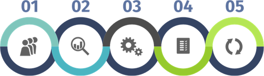 Key steps to launching your Lead strategy